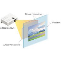 Transparante folie voor retroprojectie - Luminis